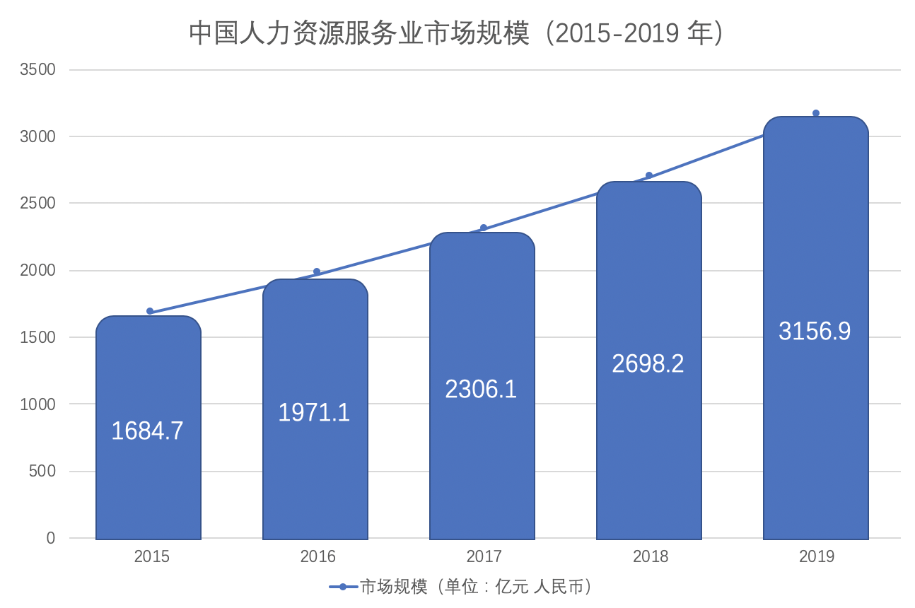 人力資源成都管理咨詢